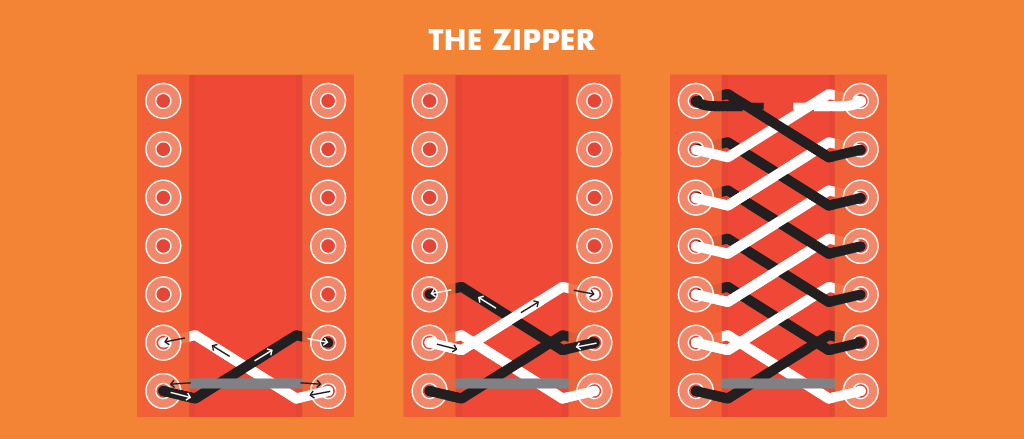 The zipper method locks your laces into place – great for skates and boots!